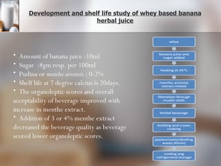 Development and shelf life study of whey based banana herbal juice Amount of banana juice :10ml Sugar  :8gm resp. per 100ml  Pudina or  menthe arvensis  : 0-2% Shelf life at 7 degree calcius is 20days. The organoleptic scores and overall acceptability of beverage improved with increase in menthe extract. Addition of 3 or 4% menthe extract decreased the beverage quality as beverage scored lower organoleptic scores.  