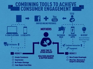 Milk Powder - RESEARCH & Point of View