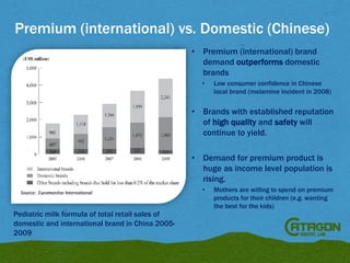 Premium (international) vs. Domestic (Chinese)
• Premium (international) brand
demand outperforms domestic
brands
•

Low consumer confidence in Chinese
local brand (melamine incident in 2008)

• Brands with established reputation
of high quality and safety will
continue to yield.
• Demand for premium product is
huge as income level population is
rising.
•

Pediatric milk formula of total retail sales of
domestic and international brand in China 20052009

Mothers are willing to spend on premium
products for their children (e.g. wanting
the best for the kids)

 