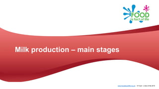 www.foodafactoflife.org.uk © Food – a fact of life 2019
Milk production – main stages
 