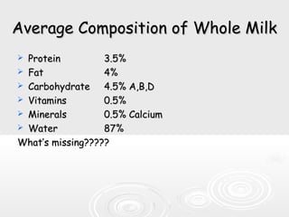 Average Composition of Whole MilkAverage Composition of Whole Milk
 ProteinProtein 3.5%3.5%
 FatFat 4%4%
 CarbohydrateCarbohydrate 4.5% A,B,D4.5% A,B,D
 VitaminsVitamins 0.5%0.5%
 MineralsMinerals 0.5% Calcium0.5% Calcium
 WaterWater 87%87%
What’s missing?????What’s missing?????
 
