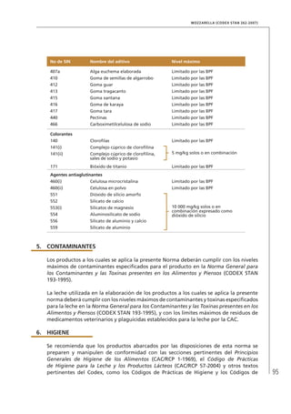 95
MOZZARELLA (CODEX STAN 262-2007)
No de SIN Nombre del aditivo Nivel máximo
407a Alga euchema elaborada Limitado por las BPF
410 Goma de semillas de algarrobo Limitado por las BPF
412 Goma guar Limitado por las BPF
413 Goma tragacanto Limitado por las BPF
415 Goma xantana Limitado por las BPF
416 Goma de karaya Limitado por las BPF
417 Goma tara Limitado por las BPF
440 Pectinas Limitado por las BPF
466 Carboximetilcelulosa de sodio Limitado por las BPF
Colorantes
140 Clorofilas Limitado por las BPF
141(i) Complejo cúprico de clorofilina
5 mg/kg solos o en combinación141(ii) Complejo cúprico de clorofilina,
sales de sodio y potasio
171 Bióxido de titanio Limitado por las BPF
Agentes antiaglutinantes
460(i) Celulosa microcristalina Limitado por las BPF
460(ii) Celulosa en polvo Limitado por las BPF
551 Dióxido de silicio amorfo
10 000 mg/kg solos o en
combinación expresado como
dióxido de silicio
552 Silicato de calcio
553(i) Silicatos de magnesio
554 Aluminosilicato de sodio
556 Silicato de aluminio y calcio
559 Silicato de aluminio
5.	 CONTAMINANTES
Los productos a los cuales se aplica la presente Norma deberán cumplir con los niveles
máximos de contaminantes especificados para el producto en la Norma General para
los Contaminantes y las Toxinas presentes en los Alimentos y Piensos (CODEX STAN
193-1995).
La leche utilizada en la elaboración de los productos a los cuales se aplica la presente
norma deberá cumplir con los niveles máximos de contaminantes y toxinas especificados
para la leche en la Norma General para los Contaminantes y las Toxinas presentes en los
Alimentos y Piensos (CODEX STAN 193-1995), y con los límites máximos de residuos de
medicamentos veterinarios y plaguicidas establecidos para la leche por la CAC.
6.	HIGIENE
Se recomienda que los productos abarcados por las disposiciones de esta norma se
preparen y manipulen de conformidad con las secciones pertinentes del Principios
Generales de Higiene de los Alimentos (CAC/RCP 1-1969), el Código de Prácticas
de Higiene para la Leche y los Productos Lácteos (CAC/RCP 57-2004) y otros textos
pertinentes del Codex, como los Códigos de Prácticas de Higiene y los Códigos de
 