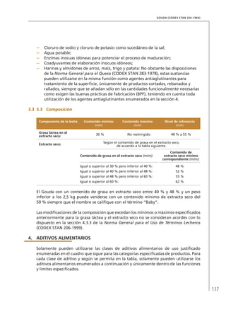 117
GOUDA (CODEX STAN 266-1966)
–	 Cloruro de sodio y cloruro de potasio como sucedáneo de la sal;
–	 Agua potable;
–	 Enzimas inocuas idóneas para potenciar el proceso de maduración;
–	 Coadyuvantes de elaboración inocuos idóneos;
–	 Harinas y almidones de arroz, maíz, trigo y patata: No obstante las disposiciones
de la Norma General para el Queso (CODEX STAN 283-1978), estas sustancias
pueden utilizarse en la misma función como agentes antiaglutinantes para
tratamiento de la superficie, únicamente de productos cortados, rebanados y
rallados, siempre que se añadan sólo en las cantidades funcionalmente necesarias
como exigen las buenas prácticas de fabricación (BPF), teniendo en cuenta toda
utilización de los agentes antiaglutinantes enumerados en la sección 4.
3.3	 3.3	 Composición
Componente de la leche Contenido mínimo
(m/m)
Contenido máximo
(m/m)
Nivel de referencia
(m/m)
Grasa láctea en el
extracto seco:
30 % No restringido 48 % a 55 %
Extracto seco:
Según el contenido de grasa en el extracto seco,
de acuerdo a la tabla siguiente.
Contenido de grasa en el extracto seco (m/m):
Contenido de
extracto seco mínimo
correspondiente (m/m):
Igual o superior al 30 % pero inferior al 40 %: 48 %
Igual o superior al 40 % pero inferior al 48 %: 52 %
Igual o superior al 48 % pero inferior al 60 %: 55 %
Igual o superior al 60 %: 62 %
El Gouda con un contenido de grasa en extracto seco entre 40 % y 48 % y un peso
inferior a los 2,5 kg puede venderse con un contenido mínimo de extracto seco del
50 % siempre que el nombre se califique con el término “Baby”.
Las modificaciones de la composición que excedan los mínimos o máximos especificados
anteriormente para la grasa láctea y el extracto seco no se consideran acordes con lo
dispuesto en la sección 4.3.3 de la Norma General para el Uso de Términos Lecheros
(CODEX STAN 206-1999).
4.	ADITIVOS ALIMENTARIOS
Solamente pueden utilizarse las clases de aditivos alimentarios de uso justificado
enumeradas en el cuadro que sigue para las categorías especificadas de productos. Para
cada clase de aditivo y según se permita en la tabla, solamente pueden utilizarse los
aditivos alimentarios enumerados a continuación y únicamente dentro de las funciones
y límites especificados.
 