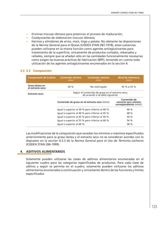 123
HAVARTI (CODEX STAN 267-1966)
–	 Enzimas inocuas idóneos para potenciar el proceso de maduración;
–	 Coadyuvantes de elaboración inocuos idóneos;
–	 Harinas y almidones de arroz, maíz, trigo y patata: No obstante las disposiciones
de la Norma General para el Queso (CODEX STAN 283-1978), estas sustancias
pueden utilizarse en la misma función como agentes antiaglutinantes para
tratamiento de la superficie, únicamente de productos cortados, rebanados y
rallados, siempre que se añadan sólo en las cantidades funcionalmente necesarias
como exigen las buenas prácticas de fabricación (BPF), teniendo en cuenta toda
utilización de los agentes antiaglutinantes enumerados en la sección 4.
3.3	 3.3	 Composición
Componente de la leche Contenido mínimo
(m/m)
Contenido máximo
(m/m)
Nivel de referencia
(m/m)
Grasa láctea en
el extracto seco:
30 % No restringido 45 % a 55 %
Extracto seco:
Según el contenido de grasa en el extracto seco,
de acuerdo a la tabla siguiente.
Contenido de grasa en el extracto seco (m/m):
Contenido de
extracto seco mínimo
correspondiente (m/m):
Igual o superior al 30 % pero inferior al 40 %: 46 %
Igual o superior al 40 % pero inferior al 45 %: 48 %
Igual o superior al 45 % pero inferior al 50 %: 50 %
Igual o superior al 55 % pero inferior al 60 %: 54 %
Igual o superior al 60 %: 58 %
Las modificaciones de la composición que excedan los mínimos o máximos especificados
anteriormente para la grasa láctea y el extracto seco no se consideran acordes con lo
dispuesto en la sección 4.3.3 de la Norma General para el Uso de Términos Lecheros
(CODEX STAN 206-1999).
4.	ADITIVOS ALIMENTARIOS
Solamente pueden utilizarse las clases de aditivos alimentarios enumeradas en el
siguiente cuadro para las categorías especificadas de productos. Para cada clase de
aditivo y según se permita en el cuadro, solamente pueden utilizarse los aditivos
alimentarios enumerados a continuación y únicamente dentro de las funciones y límites
especificados.
 