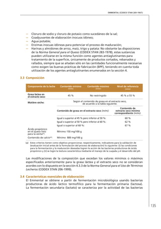 135
EMMENTAL (CODEX STAN 269-1967)
–	 Cloruro de sodio y cloruro de potasio como sucedáneo de la sal;
–	 Coadyuvantes de elaboración inocuos idóneo;
–	 Agua potable;
–	 Enzimas inocuas idóneas para potenciar el proceso de maduración;
–	 Harinas y almidones de arroz, maíz, trigo y patata: No obstante las disposiciones
de la Norma General para el Queso (CODEX STAN 283-1978), estas sustancias
pueden utilizarse en la misma función como agentes antiaglutinantes para
tratamiento de la superficie, únicamente de productos cortados, rebanados y
rallados, siempre que se añadan sólo en las cantidades funcionalmente necesarias
como exigen las buenas prácticas de fabricación (BPF), teniendo en cuenta toda
utilización de los agentes antiaglutinantes enumerados en la sección 4.
3.3	 Composición
Componente de la leche Contenido mínimo
(m/m)
Contenido máximo
(m/m)
Nivel de referencia
(m/m)
Grasa láctea en
el extracto seco:
45 % No restringido 45 % a 55 %
Matière sèche:
Según el contenido de grasa en el extracto seco,
de acuerdo a la tabla siguiente.
Contenido de grasa en el extracto seco (m/m):
Contenido de
extracto seco mínimo
correspondiente (m/m):
Igual o superior al 45 % pero inferior al 50 %: 60 %
Igual o superior al 50 % pero inferior al 60 %: 62 %
Igual o superior al 60 %: 67 %
Ácido propiónico
en el queso listo
para la venta(a)
:
Mínimo 150 mg/100 g
Contenido de calcio(a)
: Mínimo 800 mg/100 g
(a)	 Estos criterios tienen como objetivo proporcionar, respectivamente, indicadores para la validación de
(evaluación inicial antes de la formulación del proceso de elaboración) lo siguiente: (i) las condiciones
para la fermentación y la maduración deseadas logren la acción de las bacterias productoras de ácido
propiónico y (ii) se logre la textura característica mediante el manejo de la cuajada y el desarrollo del pH.
Las modificaciones de la composición que excedan los valores mínimos o máximos
especificados anteriormente para la grasa láctea y el extracto seco no se consideran
acordes con lo dispuesto en la sección 4.3.3 de la Norma General para el Uso de Términos
Lecheros (CODEX STAN 206-1999).
3.4	 Características esenciales de elaboración
El Emmental se obtiene a partir de fermentación microbiológica usando bacterias
productoras de ácido láctico termofílico para la fermentación primaria (lactosa).
La fermentación secundaria (lactato) se caracteriza por la actividad de las bacterias
 