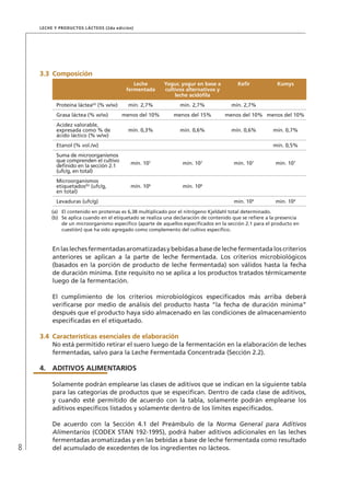 8
Leche y Productos Lácteos (2da edición)
3.3	 Composición
Leche
fermentada
Yogur, yogur en base a
cultivos alternativos y
leche acidófila
Kefir Kumys
Proteína láctea(a)
(% w/w) mín. 2,7% mín. 2,7% mín. 2,7%
Grasa láctea (% w/w) menos del 10% menos del 15% menos del 10% menos del 10%
Acidez valorable,
expresada como % de
ácido láctico (% w/w)
mín. 0,3% mín. 0,6% mín. 0,6% mín. 0,7%
Etanol (% vol./w) mín. 0,5%
Suma de microorganismos
que comprenden el cultivo
definido en la sección 2.1
(ufc/g, en total)
mín. 107
mín. 107
mín. 107
mín. 107
Microorganismos
etiquetados(b)
(ufc/g,
en total)
mín. 106
mín. 106
Levaduras (ufc/g) mín. 104
mín. 104
(a)	 El contenido en proteínas es 6,38 multiplicado por el nitrógeno Kjeldahl total determinado.
(b)	 Se aplica cuando en el etiquetado se realiza una declaración de contenido que se refiere a la presencia
de un microorganismo específico (aparte de aquellos especificados en la sección 2.1 para el producto en
cuestión) que ha sido agregado como complemento del cultivo específico.
Enlaslechesfermentadasaromatizadasybebidasabasedelechefermentadaloscriterios
anteriores se aplican a la parte de leche fermentada. Los criterios microbiológicos
(basados en la porción de producto de leche fermentada) son válidos hasta la fecha
de duración mínima. Este requisito no se aplica a los productos tratados térmicamente
luego de la fermentación.
El cumplimiento de los criterios microbiológicos especificados más arriba deberá
verificarse por medio de análisis del producto hasta “la fecha de duración mínima”
después que el producto haya sido almacenado en las condiciones de almacenamiento
especificadas en el etiquetado.
3.4 	Características esenciales de elaboración
No está permitido retirar el suero luego de la fermentación en la elaboración de leches
fermentadas, salvo para la Leche Fermentada Concentrada (Sección 2.2).
4.	ADITIVOS ALIMENTARIOS
Solamente podrán emplearse las clases de aditivos que se indican en la siguiente tabla
para las categorías de productos que se especifican. Dentro de cada clase de aditivos,
y cuando esté permitido de acuerdo con la tabla, solamente podrán emplearse los
aditivos específicos listados y solamente dentro de los límites especificados.
De acuerdo con la Sección 4.1 del Preámbulo de la Norma General para Aditivos
Alimentarios (CODEX STAN 192-1995), podrá haber aditivos adicionales en las leches
fermentadas aromatizadas y en las bebidas a base de leche fermentada como resultado
del acumulado de excedentes de los ingredientes no lácteos.
 