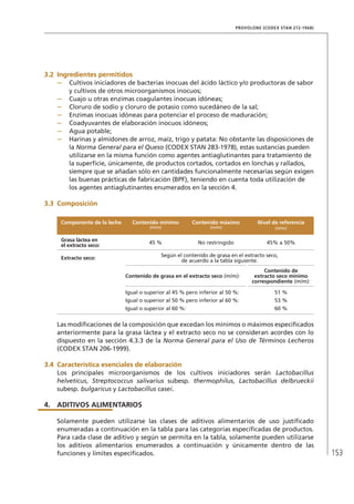 153
provolone (CODEX STAN 272-1968)
3.2	Ingredientes permitidos
–	 Cultivos iniciadores de bacterias inocuas del ácido láctico y/o productoras de sabor
y cultivos de otros microorganismos inocuos;
–	 Cuajo u otras enzimas coagulantes inocuas idóneas;
–	 Cloruro de sodio y cloruro de potasio como sucedáneo de la sal;
–	 Enzimas inocuas idóneas para potenciar el proceso de maduración;
–	 Coadyuvantes de elaboración inocuos idóneos;
–	 Agua potable;
–	 Harinas y almidones de arroz, maíz, trigo y patata: No obstante las disposiciones de
la Norma General para el Queso (CODEX STAN 283-1978), estas sustancias pueden
utilizarse en la misma función como agentes antiaglutinantes para tratamiento de
la superficie, únicamente, de productos cortados, cortados en lonchas y rallados,
siempre que se añadan sólo en cantidades funcionalmente necesarias según exigen
las buenas prácticas de fabricación (BPF), teniendo en cuenta toda utilización de
los agentes antiaglutinantes enumerados en la sección 4.
3.3	 Composición
Componente de la leche Contenido mínimo
(m/m)
Contenido máximo
(m/m)
Nivel de referencia
(m/m)
Grasa láctea en
el extracto seco:
45 % No restringido 45% a 50%
Extracto seco:
Según el contenido de grasa en el extracto seco,
de acuerdo a la tabla siguiente.
Contenido de grasa en el extracto seco (m/m):
Contenido de
extracto seco mínimo
correspondiente (m/m):
Igual o superior al 45 % pero inferior al 50 %: 51 %
Igual o superior al 50 % pero inferior al 60 %: 53 %
Igual o superior al 60 %: 60 %
Las modificaciones de la composición que excedan los mínimos o máximos especificados
anteriormente para la grasa láctea y el extracto seco no se consideran acordes con lo
dispuesto en la sección 4.3.3 de la Norma General para el Uso de Términos Lecheros
(CODEX STAN 206-1999).
3.4	 Característica esenciales de elaboración
Los principales microorganismos de los cultivos iniciadores serán Lactobacillus
helveticus, Streptococcus salivarius subesp. thermophilus, Lactobacillus delbrueckii
subesp. bulgaricus y Lactobacillus casei.
4.	ADITIVOS ALIMENTARIOS
Solamente pueden utilizarse las clases de aditivos alimentarios de uso justificado
enumeradas a continuación en la tabla para las categorías especificadas de productos.
Para cada clase de aditivo y según se permita en la tabla, solamente pueden utilizarse
los aditivos alimentarios enumerados a continuación y únicamente dentro de las
funciones y límites especificados.
 