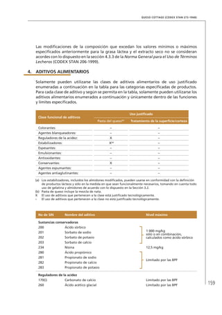 159
QUESO COTTAGE (CODEX STAN 273-1968)
Las modificaciones de la composición que excedan los valores mínimos o máximos
especificados anteriormente para la grasa láctea y el extracto seco no se consideran
acordes con lo dispuesto en la sección 4.3.3 de la Norma General para el Uso de Términos
Lecheros (CODEX STAN 206-1999).
4.	ADITIVOS ALIMENTARIOS
Solamente pueden utilizarse las clases de aditivos alimentarios de uso justificado
enumeradas a continuación en la tabla para las categorías especificadas de productos.
Para cada clase de aditivo y según se permita en la tabla, solamente pueden utilizarse los
aditivos alimentarios enumerados a continuación y únicamente dentro de las funciones
y límites especificados.
Clase funcional de aditivos
Uso justificado
Pasta del queso(b)
Tratamiento de la superficie/corteza
Colorantes: – –
Agentes blanqueadores: – –
Reguladores de la acidez: X –
Estabilizadores: X(a)
–
Espesantes: – –
Emulsionantes: – –
Antioxidantes: – –
Conservantes: X –
Agentes espumantes: – –
Agentes antiaglutinantes: – –
(a)	 Los estabilizadores, incluidos los almidones modificados, pueden usarse en conformidad con la definición
de productos lácteos y sólo en la medida en que sean funcionalmente necesarios, tomando en cuenta todo
uso de gelatina y almidones de acuerdo con lo dispuesto en la Sección 3.2.
(b)	 Pasta de queso incluye la mezcla de nata.
X	 El uso de aditivos que pertenecen a la clase está justificado tecnológicamente.
–	 El uso de aditivos que pertenecen a la clase no está justificado tecnológicamente.
No de SIN Nombre del aditivo Nivel máximo
Sustancias conservadoras
200 Ácido sórbico
1 000 mg/kg
sólo o en combinación,
calculados como ácido sórbico
201 Sorbato de sodio
202 Sorbato de potasio
203 Sorbato de calcio
234 Nisina 12,5 mg/kg
280 Ácido propiónico
Limitado por las BPF
281 Propionato de sodio
282 Propionato de calcio
283 Propionato de potasio
Reguladores de la acidez
170(i) Carbonato de calcio Limitado por las BPF
260 Ácido acético glacial Limitado por las BPF
 