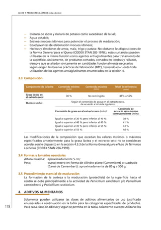 178
Leche y Productos Lácteos (2da edición)
–	 Cloruro de sodio y cloruro de potasio como sucedáneo de la sal;
–	 Agua potable;
–	 Enzimas inocuas idóneas para potenciar el proceso de maduración;
–	 Coadyuvantes de elaboración inocuos idóneos;
–	 Harinas y almidones de arroz, maíz, trigo y patata: No obstante las disposiciones de
la Norma General para el Queso (CODEX STAN 283-1978,), estas sustancias pueden
utilizarse en la misma función como agentes antiaglutinantes para tratamiento de
la superficie, únicamente, de productos cortados, cortados en lonchas y rallados,
siempre que se añadan únicamente en cantidades funcionalmente necesarias
según exigen las buenas prácticas de fabricación (BPF), teniendo en cuenta toda
utilización de los agentes antiaglutinantes enumerados en la sección 4.
3.3	 Composición
Componente de la leche Contenido mínimo
(m/m)
Contenido máximo
(m/m)
Nivel de referencia
(m/m)
Grasa láctea en
el extracto seco:
30 % No restringido 45% a 55%
Matière sèche:
Según el contenido de grasa en el extracto seco,
de acuerdo a la tabla siguiente.
Contenido de grasa en el extracto seco (m/m):
Contenido de
extracto seco mínimo
correspondiente (m/m):
Igual o superior al 30 % pero inferior al 40 %: 38 %
Igual o superior al 40 % pero inferior al 45 %: 41 %
Igual o superior al 45 % pero inferior al 55 %: 43 %
Igual o superior al 55 %: 48 %
Las modificaciones de la composición que excedan los valores mínimos o máximos
especificados anteriormente para la grasa láctea y el extracto seco no se consideran
acordes con lo dispuesto en la sección 4.3.3 de la Norma General para el Uso de Términos
Lecheros (CODEX STAN 206-1999).
3.4	 Formas y tamaños esenciales
Altura máxima: 	 aproximadamente 5 cm;
Peso:	 queso entero en forma de cilindro plano (Camembert) o cuadrado
	 (Carré de Camembert): aproximadamente de 80 g a 500 g.
3.5	 Procedimiento esencial de maduración
La formación de la corteza y la maduración (proteólisis) de la superficie hacia el
centro se debe principalmente a la actividad de Penicillium candidium y/o Penicillium
camembertii y Penicillium caseicolum.
4.	ADITIVOS ALIMENTARIOS
Solamente pueden utilizarse las clases de aditivos alimentarios de uso justificado
enumeradas a continuación en la tabla para las categorías especificadas de productos.
Para cada clase de aditivo y según se permita en la tabla, solamente pueden utilizarse los
 