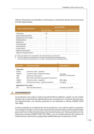 179
CAMEMBERT (CODEX STAN 276-1973)
aditivos alimentarios enumerados a continuación y únicamente dentro de las funciones
y límites especificados.
Clase funcional de aditivos
Uso justificado
Pasta del queso Tratamiento de la superficie/corteza
Colorantes: X(a)
–
Agentes blanqueadores: – –
Reguladores de la acidez: X –
Estabilizadores: – –
Espesantes: – –
Emulsionantes: – –
Antioxidantes: – –
Conservantes: – –
Agentes espumantes: – –
Agentes antiaglutinantes: – –
(a)	 Sólo para obtener las características de color descritas en la Sección 2.
X	 El uso de aditivos que pertenecen a la clase está justificado tecnológicamente.
–	 El uso de aditivos que pertenecen a la clase no está justificado tecnológicamente.
No de SIN Nombre del aditivo Nivel máximo
Colorantes
160a(i) Carotenos, beta-, sintéticos
35 mg/kg
solos o en combinación
160a(iii) Carotenos, beta-, Blakeslea trispora
160e Carotenal, beta-apo-8’-
160f Éster etílico del ácido beta-apo-8’-carotenoico
160a(ii) Carotenos, beta-, vegetales 600 mg/kg
160b(ii) Extractos de annato – base de norbixina 25 mg/kg
Reguladores de la acidez
575 Glucono-delta-lactona Limitado por las BPF
5.	 CONTAMINANTES
Los productos a los cuales se aplica la presente Norma deberán cumplir con los niveles
máximos de contaminantes especificados para el producto en la Norma General para
los Contaminantes y las Toxinas presentes en los Alimentos y Piensos (CODEX STAN
193-1995).
La leche utilizada en la elaboración de los productos a los cuales se aplica la presente
norma deberá cumplir con los niveles máximos de contaminantes y toxinas especificados
para la leche en la Norma General para los Contaminantes y las Toxinas presentes en los
Alimentos y Piensos (CODEX STAN 193-1995), y con los límites máximos de residuos de
medicamentos veterinarios y plaguicidas establecidos para la leche por la CAC.
 