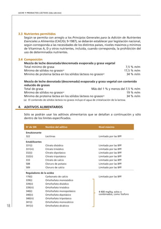 18
Leche y Productos Lácteos (2da edición)
3.3	Nutrientes permitidos
Según se permita con arreglo a los Principios Generales para la Adición de Nutrientes
Esenciales a Alimentos (CAC/GL 9-1987), se deberán establecer por legislación nacional,
según corresponda a las necesidades de los distintos países, niveles máximos y mínimos
de Vitaminas A, D y otros nutrientes, incluida, cuando corresponda, la prohibición del
uso de determinados nutrientes.
3.4	 Composición
Mezcla de leche desnatada/descremada evaporada y grasa vegetal
Total mínimo de grasa	 7,5 % m/m
Mínimo de sólidos no grasos(a)
	 17,5 % m/m
Mínimo de proteína láctea en los sólidos lácteos no grasos(a)
	 34 % m/m
Mezcla de leche desnatada (descremada) evaporada y grasa vegetal con contenido
reducido de grasas
Total de grasa	 Más del 1 % y menos del 7,5 % m/m
Mínimo de sólidos no grasos(a)
	 19 % m/m
Mínimo de proteína láctea en los sólidos lácteos no grasos(a)
	 34 % m/m
(a)	 El contenido de sólidos lácteos no grasos incluye el agua de cristalización de la lactosa.
4.	ADITIVOS ALIMENTARIOS
Sólo se podrán usar los aditivos alimentarios que se detallan a continuación y sólo
dentro de los límites especificados.
No
de SIN Nombre del aditivo Nivel máximo
Emulsionante
322 Lecitinas Limitado por las BPF
Estabilizantes
331(i) Citrato disódico Limitado por las BPF
331(iii) Citrato trisódico Limitado por las BPF
332(i) Citrato dipotásico Limitado por las BPF
332(ii) Citrato tripotásico Limitado por las BPF
333 Citrato de calcio Limitado por las BPF
508 Cloruro de potasio Limitado por las BPF
509 Cloruro de calcio Limitado por las BPF
Reguladores de la acidez
170(i) Carbonato de calcio Limitado por las BPF
339(i) Ortofosfato monosódico
4 400 mg/kg, solos o
combinados, como fosforo
339(ii) Ortofosfato disódico
339(iii) Ortofosfato trisódico
340(i) Ortofosfato monopotásico
340(ii) Ortofosfato dipotásico
340(iii) Ortofosfato tripotásico
341(i) Ortofosfato monocálcico
341(ii) Ortofosfato dicálcico
 
