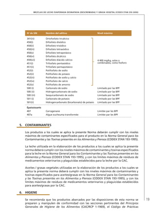 19
MEZCLAS DE LECHE EVAPORADA DESNATADA (DESCREMADA) Y GRASA VEGETAL (CODEX STAN 250-2006)
No
de SIN Nombre del aditivo Nivel máximo
341(iii) Ortofosfato tricálcico
4 400 mg/kg, solos o
combinados, como fosforo
450(i) Difosfato disódico
450(ii) Difosfato trisódico
450(iii) Difosfato tetrasódico
450(v) Difosfato tetrapotásico
450(vi) Difosfato dicálcico
450(vii) Difosfato diácido cálcico
451(i) Trifosfato pentasódico
451(ii) Trifosfato pentapotásico
452(i) Polifosfato de sodio
452(ii) Polifosfato de potasio
452(iii) Polifosfato de sodio y calcio
452(iv) Polifosfato de calcio
452(v) Polifosfato de amonio
500 (i) Carbonato de sodio Limitado por las BPF
500 (ii) Hidrogencarbonato de sodio Limitado por las BPF
500 (iii) Sesquicarbonato de sodio Limitado por las BPF
501 (i) Carbonato de potasio Limitado por las BPF
501(ii) Hidrogencarbonato (bicarbonato) de potasio Limitado por las BPF
Épaississants
407 Carragenane Limitée par les BPF
407a Algue eucheuma transformée Limitée par les BPF
5.	 CONTAMINANTES
Los productos a los cuales se aplica la presente Norma deberán cumplir con los niveles
máximos de contaminantes especificados para el producto en la Norma General para los
Contaminantes y las Toxinas presentes en los Alimentos y Piensos (CODEX STAN 193-1995).
La leche utilizada en la elaboración de los productos a los cuales se aplica la presente
norma deberá cumplir con los niveles máximos de contaminantes y toxinas especificados
para la leche en la Norma General para los Contaminantes y las Toxinas presentes en los
Alimentos y Piensos (CODEX STAN 193-1995), y con los límites máximos de residuos de
medicamentos veterinarios y plaguicidas establecidos para la leche por la CAC.
Aceites / grasas vegetales utilizadas en la elaboración de los productos a los cuales se
aplica la presente norma deberá cumplir con los niveles máximos de contaminantes y
toxinas especificados para aceites/grasas en la Norma General para los Contaminantes
y las Toxinas presentes en los Alimentos y Piensos (CODEX STAN 193-1995), y con los
límites máximos de residuos de medicamentos veterinarios y plaguicidas establecidos
para aceites/grasas por la CAC.
6.	HIGIENE
Se recomienda que los productos abarcados por las disposiciones de esta norma se
preparen y manipulen de conformidad con las secciones pertinentes del Principios
Generales de Higiene de los Alimentos (CAC/RCP 1-1969), el Código de Prácticas
 