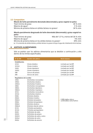 22
Leche y Productos Lácteos (2da edición)
3.3	 Composition
Mezcla de leche parcialmente desnatada (descremada) y grasa vegetal en polvo
Total mínimo de grasa	 26 % m/m
Máximo de agua(a)
	 5 % m/m
Mínimo de proteína láctea en sólidos lácteos no grasos(a)
	 34 % m/m
Mezcla parcialmente desgrasada de leche desnatada (descremada) y grasa vegetal en
polvo
Total mínimo de grasa	 Más del 1,5 % y menos del 26 % m/m
Máximo de agua(a)
	 5% m/m
Mínimo de proteína láctea en los sólidos lácteos no grasos(a)
	 34% m/m
(a)	 El contenido de sólidos lácteos y sólidos lácteos no grasos incluye el agua de cristalización de la lactosa.
4.	ADITIVOS ALIMENTARIOS
Sólo se podrán usar los aditivos alimentarios que se detallan a continuación y sólo
dentro de los límites especificados.
No
de SIN Nombre del aditivo Nivel máximo
Estabilizantes
331(i) Citrato disódico Limitado por las BPF
331(iii) Citrato trisódico Limitado por las BPF
332(i) Citrato dipotásico Limitado por las BPF
332(ii) Citrato tripotásico Limitado por las BPF
508 Cloruro de potasio Limitado por las BPF
509 Cloruro de calcio Limitado por las BPF
Reguladores de la acidez
339(i) Ortofosfato monosódico
4 400 mg/kg, solos o
combinados, como fosforo
339(ii) Ortofosfato disódico
339(iii) Ortofosfato frisódico
340(i) Ortofosfato monopotásico
340(ii) Ortofosfato dipotásico
340(iii) Ortofosfato tripotásico
341(i) Ortofosfato monocálcico
341(ii) Ortofosfato dicálcico
450(i) Difosfato disódico
450(ii) Difosfato trisódico
450(iii) Difosfato tetrasódico
450(v) Difosfato tetrapotásico
450(vi) Difosfato dicálcico
450(vii) Difosfato diácido cálcico
451(i) Trifosfato pentasódico
451(ii) Trifosfato pentapotásico
452(i) Polifosfato de sodio
452(ii) Polifosfato de potasio
452(iii) Polifosfato de sodio y calcio
452(iv) Polifosfato de calcio
452(v) Polifosfato de amonio
 