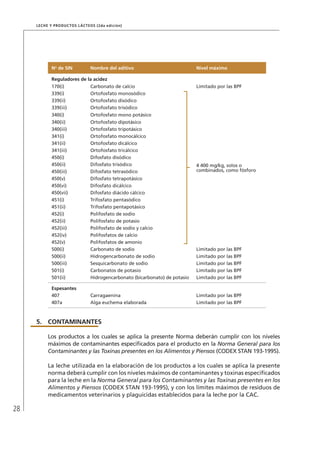 28
Leche y Productos Lácteos (2da edición)
No
de SIN Nombre del aditivo Nivel máximo
Reguladores de la acidez
170(i) Carbonato de calcio Limitado por las BPF
339(i) Ortofosfato monosódico
4 400 mg/kg, solos o
combinados, como fósforo
339(ii) Ortofosfato disódico
339(iii) Ortofosfato trisódico
340(i) Ortofosfato mono potásico
340(ii) Ortofosfato dipotásico
340(iii) Ortofosfato tripotásico
341(i) Ortofosfato monocálcico
341(ii) Ortofosfato dicálcico
341(iii) Ortofosfato tricálcico
450(i) Difosfato disódico
450(ii) Difosfato trisódico
450(iii) Difosfato tetrasódico
450(v) Difosfato tetrapotásico
450(vi) Difosfato dicálcico
450(vii) Difosfato diácido cálcico
451(i) Trifosfato pentasódico
451(ii) Trifosfato pentapotásico
452(i) Polifosfato de sodio
452(ii) Polifosfato de potasio
452(iii) Polifosfato de sodio y calcio
452(iv) Polifosfatos de calcio
452(v) Polifosfatos de amonio
500(i) Carbonato de sodio Limitado por las BPF
500(ii) Hidrogencarbonato de sodio Limitado por las BPF
500(iii) Sesquicarbonato de sodio Limitado por las BPF
501(i) Carbonatos de potasio Limitado por las BPF
501(ii) Hidrogencarbonato (bicarbonato) de potasio Limitado por las BPF
Espesantes
407 Carragaenina Limitado por las BPF
407a Alga euchema elaborada Limitado por las BPF
5.	 CONTAMINANTES
Los productos a los cuales se aplica la presente Norma deberán cumplir con los niveles
máximos de contaminantes especificados para el producto en la Norma General para los
Contaminantes y las Toxinas presentes en los Alimentos y Piensos (CODEX STAN 193-1995).
La leche utilizada en la elaboración de los productos a los cuales se aplica la presente
norma deberá cumplir con los niveles máximos de contaminantes y toxinas especificados
para la leche en la Norma General para los Contaminantes y las Toxinas presentes en los
Alimentos y Piensos (CODEX STAN 193-1995), y con los límites máximos de residuos de
medicamentos veterinarios y plaguicidas establecidos para la leche por la CAC.
 
