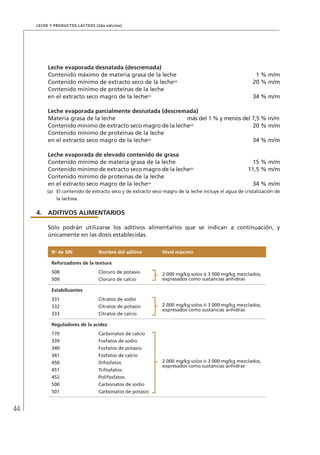 44
Leche y Productos Lácteos (2da edición)
Leche evaporada desnatada (descremada)
Contenido máximo de materia grasa de la leche 1 % m/m
Contenido mínimo de extracto seco de la leche(a)
20 % m/m
Contenido mínimo de proteínas de la leche
en el extracto seco magro de la leche(a)
34 % m/m
Leche evaporada parcialmente desnatada (descremada)
Materia grasa de la leche	 más del 1 % y menos del 7,5 % m/m
Contenido mínimo de extracto seco magro de la leche(a)
20 % m/m
Contenido mínimo de proteínas de la leche
en el extracto seco magro de la leche(a)
34 % m/m
Leche evaporada de elevado contenido de grasa
Contenido mínimo de materia grasa de la leche 15 % m/m
Contenido mínimo de extracto seco magro de la leche(a)
11,5 % m/m
Contenido mínimo de proteínas de la leche
en el extracto seco magro de la leche(a)
34 % m/m
(a)	 El contenido de extracto seco y de extracto seco magro de la leche incluye el agua de cristalización de
la lactosa.
4.	ADITIVOS ALIMENTARIOS
Sólo podrán utilizarse los aditivos alimentarios que se indican a continuación, y
únicamente en las dosis establecidas.
No
de SIN Nombre del aditivo Nivel máximo
Reforzadores de la textura
508 Cloruro de potasio 2 000 mg/kg solos ó 3 000 mg/kg mezclados,
expresados como sustancias anhidras509 Cloruro de calcio
Estabilizantes
331 Citratos de sodio
2 000 mg/kg solos ó 3 000 mg/kg mezclados,
expresados como sustancias anhidras
332 Citratos de potasio
333 Citratos de calcio
Reguladores de la acidez
170 Carbonatos de calcio
2 000 mg/kg solos ó 3 000 mg/kg mezclados,
expresados como sustancias anhidras
339 Fosfatos de sodio
340 Fosfatos de potasio
341 Fosfatos de calcio
450 Difosfatos
451 Trifosfatos
452 Polifosfatos
500 Carbonatos de sodio
501 Carbonatos de potasio
 