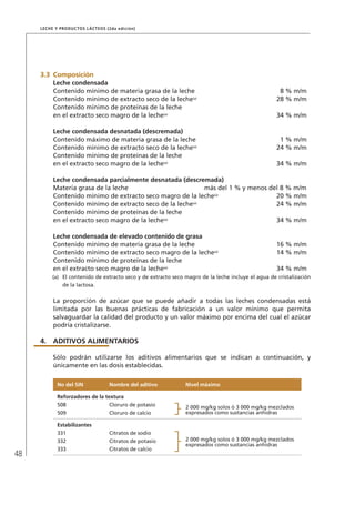 48
Leche y Productos Lácteos (2da edición)
3.3	 Composición
Leche condensada
Contenido mínimo de materia grasa de la leche 8 % m/m
Contenido mínimo de extracto seco de la leche(a)
28 % m/m
Contenido mínimo de proteínas de la leche
en el extracto seco magro de la leche(a)
34 % m/m
Leche condensada desnatada (descremada)
Contenido máximo de materia grasa de la leche 1 % m/m
Contenido mínimo de extracto seco de la leche(a)
24 % m/m
Contenido mínimo de proteínas de la leche
en el extracto seco magro de la leche(a)
34 % m/m
Leche condensada parcialmente desnatada (descremada)
Materia grasa de la leche	 más del 1 % y menos del 8 % m/m
Contenido mínimo de extracto seco magro de la leche(a)
20 % m/m
Contenido mínimo de extracto seco de la leche(a)
24 % m/m
Contenido mínimo de proteínas de la leche
en el extracto seco magro de la leche(a)
34 % m/m
Leche condensada de elevado contenido de grasa
Contenido mínimo de materia grasa de la leche 16 % m/m
Contenido mínimo de extracto seco magro de la leche(a)
14 % m/m
Contenido mínimo de proteínas de la leche
en el extracto seco magro de la leche(a)
34 % m/m
(a)	 El contenido de extracto seco y de extracto seco magro de la leche incluye el agua de cristalización
de la lactosa.
La proporción de azúcar que se puede añadir a todas las leches condensadas está
limitada por las buenas prácticas de fabricación a un valor mínimo que permita
salvaguardar la calidad del producto y un valor máximo por encima del cual el azúcar
podría cristalizarse.
4.	ADITIVOS ALIMENTARIOS
Sólo podrán utilizarse los aditivos alimentarios que se indican a continuación, y
únicamente en las dosis establecidas.
No del SIN Nombre del aditivo Nivel máximo
Reforzadores de la textura
508 Cloruro de potasio 2 000 mg/kg solos ó 3 000 mg/kg mezclados
expresados como sustancias anhidras509 Cloruro de calcio
Estabilizantes
331 Citratos de sodio
2 000 mg/kg solos ó 3 000 mg/kg mezclados
expresados como sustancias anhidras
332 Citratos de potasio
333 Citratos de calcio
 