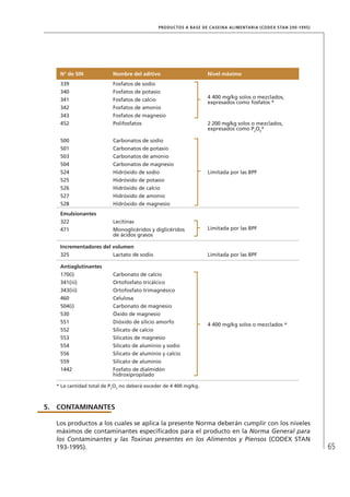 65
PRODUCTOS A BASE DE CASEINA ALIMENTARIA (CODEX STAN 290-1995)
N° de SIN Nombre del aditivo Nivel máximo
339 Fosfatos de sodio
4 400 mg/kg solos o mezclados,
expresados como fosfatos *
340 Fosfatos de potasio
341 Fosfatos de calcio
342 Fosfatos de amonio
343 Fosfatos de magnesio
452 Polifosfatos 2 200 mg/kg solos o mezclados,
expresados como P2
O5
*
500 Carbonatos de sodio
Limitada por las BPF
501 Carbonatos de potasio
503 Carbonatos de amonio
504 Carbonatos de magnesio
524 Hidróxido de sodio
525 Hidróxido de potasio
526 Hidróxido de calcio
527 Hidróxido de amonio
528 Hidróxido de magnesio
Emulsionantes
322 Lecitinas
Limitada por las BPF471 Monoglicéridos y diglicéridos
de ácidos grasos
Incrementadores del volumen
325 Lactato de sodio Limitada por las BPF
Antiaglutinantes
170(i) Carbonato de calcio
4 400 mg/kg solos o mezclados *
341(iii) Ortofosfato tricálcico
343(iii) Ortofosfato trimagnésico
460 Celulosa
504(i) Carbonato de magnesio
530 Óxido de magnesio
551 Dióxido de silicio amorfo
552 Silicato de calcio
553 Silicatos de magnesio
554 Silicato de aluminio y sodio
556 Silicato de aluminio y calcio
559 Silicato de aluminio
1442 Fosfato de dialmidón
hidroxipropilado
* La cantidad total de P2
O5
no deberá exceder de 4 400 mg/kg.
5.	 CONTAMINANTES
Los productos a los cuales se aplica la presente Norma deberán cumplir con los niveles
máximos de contaminantes especificados para el producto en la Norma General para
los Contaminantes y las Toxinas presentes en los Alimentos y Piensos (CODEX STAN
193-1995).
 