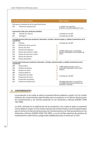 74
Leche y Productos Lácteos (2da edición)
Nº de SIN Nombre del aditivo Nivel máximo
Sólo para el tratamiento de la superficie/corteza
235 Pimaricina (natamicina) 2 mg/dm2
de superficie.
Ausente a la profundidad de 5 mm
Espumantes (sólo para productos batidos)
290 Dióxido de carbono Limitada por las BPF
941 Nitrógeno Limitada por las BPF
Antiaglutinantes (sólo para productos rebanados, cortados, desmenuzados y rallados (tratamiento de la
superficie))
460 Celulosa Limitada por las BPF
551 Dióxido de silicio amorfo
10 000 mg/kg solos o mezclados.
Silicatos calculados como dióxido de
silicio
552 Silicato de calcio
553 Silicatos de magnesio
554 Silicato de aluminio y sodio
556 Silicato de aluminio y calcio
559 Silicato de aluminio
560 Silicato de potasio
Conservantes (sólo para productos rebanados, cortados, desmenuzados y rallados (tratamiento de la
superficie))
200 Ácido sórbico
1 000 mg/kg de queso, solo o
mezclado, expresado como ácido
sórbico.
202 Sorbato de potasio
203 Sorbato de calcio
280 Ácido propiónico
Limitada por las BPF
281 Propionato de sodio
282 Propionato de calcio
283 Propionato de potasio
235 Pimaricina (natamicina) 20 mg/kg aplicada a la superficie
y añadida durante los procesos de
amasado y estirado
5.	 CONTAMINANTES
Los productos a los cuales se aplica la presente Norma deberán cumplir con los niveles
máximos de contaminantes especificados para el producto en la Norma General para
los Contaminantes y las Toxinas presentes en los Alimentos y Piensos (CODEX STAN
193-1995).
La leche utilizada en la elaboración de los productos a los cuales se aplica la presente
norma deberá cumplir con los niveles máximos de contaminantes y toxinas especificados
para la leche en la Norma General para los Contaminantes y las Toxinas presentes en los
Alimentos y Piensos (CODEX STAN 193-1995), y con los límites máximos de residuos de
medicamentos veterinarios y plaguicidas establecidos para la leche por la CAC.
 