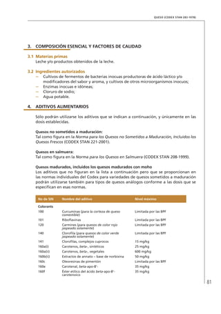 81
QUESO (CODEX STAN 283-1978)
3.	 COMPOSICIÓN ESENCIAL Y FACTORES DE CALIDAD
3.1	Materias primas
Leche y/o productos obtenidos de la leche.
3.2	Ingredientes autorizados
–	 Cultivos de fermentos de bacterias inocuas productoras de ácido láctico y/o
modificadores del sabor y aroma, y cultivos de otros microorganismos inocuos;
–	 Enzimas inocuas e idóneas;
–	 Cloruro de sodio;
–	 Agua potable.
4.	ADITIVOS ALIMENTARIOS
Sólo podrán utilizarse los aditivos que se indican a continuación, y únicamente en las
dosis establecidas.
	 Quesos no sometidos a maduración:
Tal como figura en la Norma para los Quesos no Sometidos a Maduración, Incluidos los
Quesos Frescos (CODEX STAN 221-2001).
	 Quesos en salmuera:
Tal como figura en la Norma para los Quesos en Salmuera (CODEX STAN 208-1999).
	 Quesos madurados, incluidos los quesos madurados con moho
Los aditivos que no figuran en la lista a continuación pero que se proporcionan en
las normas individuales del Codex para variedades de quesos sometidos a maduración
podrán utilizarse también para tipos de quesos análogos conforme a las dosis que se
especifican en esas normas.
No de SIN Nombre del aditivo Nivel máximo
Colorants
100 Curcuminas (para la corteza de queso
comestible)
Limitada por las BPF
101 Riboflavinas Limitada por las BPF
120 Carmines (para quesos de color rojo
jaspeado solamente)
Limitada por las BPF
140 Clorofila (para quesos de color verde
jaspeado solamente)
Limitada por las BPF
141 Clorofilas, complejos cuprocos 15 mg/kg
160a(i) Carotenos, beta-, sintéticos 25 mg/kg
160a(ii) Carotenos, beta-, vegetales 600 mg/kg
160b(ii) Extractos de annato – base de norbixina 50 mg/kg
160c Oleoresinas de pimentón Limitada por las BPF
160e Carotenal, beta-apo-8’- 35 mg/kg
160f Éster etílico del ácido beta-apo-8’-
carotenoico
35 mg/kg
 