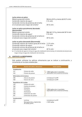 2
Leche y Productos Lácteos (2da edición)
Leche entera en polvo
Materia grasa de la leche Mínimo 26 % y menos del 42 % m/m
Contenido máximo de agua(a)
5 % m/m
Contenido mínimo de proteínas de la leche
en el extracto seco magro de la leche(a)
34 % m/m
Leche en polvo parcialmente desnatada
(descremada)
Materia grasa de la leche Más del 1,5 % y menos del 26 % m/m
Contenido máximo de agua(a)
5 % m/m
Contenido mínimo de proteínas de la leche en
el extracto seco magro de la leche(a)
34 % m/m
Leche en polvo desnatada (descremada)
Contenido máximo de materia grasa de la leche 1,5 % m/m
Contenido máximo de agua(a)
5 % m/m
Contenido mínimo de proteínas de la leche en
el extracto seco magro de la leche(a)
34 % m/m
(a)	 El contenido de agua no incluye el agua de cristalización de la lactosa; el contenido de extracto seco
magro incluye el agua de cristalización de la lactosa.
4.	ADITIVOS ALIMENTARIOS
Sólo podrán utilizarse los aditivos alimentarios que se indican a continuación, y
únicamente en las dosis establecidas.
No
SIN Nombre del aditivo alimentario Dosis máxima
Estabilizantes
331 Citratos de sodio 5 000 mg/kg solos ó mezclados
expresados como sustancias anhidras332 Citratos de potasio
Reforzadores de la textura
508 Cloruro de potasio Limitada por las BPF
509 Cloruro de calcio Limitada por las BPF
Reguladores de la acidez
339 Fosfatos de sodio
5 000 mg/kg solos ó mezclados
expresados como sustancias anhidras
340 Fosfatos de potasio
450 Difosfatos
451 Trifosfatos
452 Polifosfatos
500 Carbonatos de sodio
501 Carbonatos de potasio
Emulsionantes
322 Lecitinas Limitada por las BPF
471 Monoglicéridos y diglicéridos
de ácidos grasos
2 500 mg/kg
 