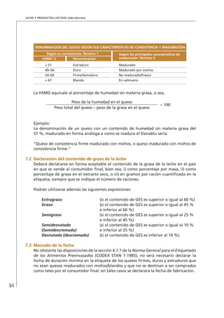84
Leche y Productos Lácteos (2da edición)
DENOMINACIÓN DEL QUESO SEGÚN SUS CARACTERÍSTICAS DE CONSISTENCIA Y MADURACIÓN
Según su consistencia: Término 1 Según las principales características de
maduración: Término 2HSMG % Denominación
< 51 Extraduro Madurado
49–56 Duro Madurado por mohos
54–69 Firme/Semiduro No madurado/Fresco
> 67 Blando En salmuera
La HSMG equivale al porcentaje de humedad sin materia grasa, o sea,
Ejemplo:
La denominación de un queso con un contenido de humedad sin materia grasa del
57 %, madurado en forma análoga a como se madura el Danablu sería:
“Queso de consistencia firme madurado con mohos, o queso madurado con mohos de
consistencia firme.”
7.2	Declaración del contenido de grasa de la leche
Deberá declararse en forma aceptable el contenido de la grasa de la leche en el país
en que se vende al consumidor final, bien sea, i) como porcentaje por masa, ii) como
porcentaje de grasa en el extracto seco, o iii) en gramos por ración cuantificada en la
etiqueta, siempre que se indique el número de raciones.
Podrán utilizarse además las siguientes expresiones:
Extragraso (si el contenido de GES es superior o igual al 60 %)
Graso (si el contenido de GES es superior o igual al 45 %
e inferior al 60 %)
Semigraso (si el contenido de GES es superior o igual al 25 %
e inferior al 45 %)
Semidesnatado
(Semidescremado)
(si el contenido de GES es superior o igual al 10 %
e inferior al 25 %)
Desnatado (descremado) (si el contenido de GES es inferior al 10 %)
7.3	Marcado de la fecha
No obstante las disposiciones de la sección 4.7.1 de la Norma General para el Etiquetado
de los Alimentos Preenvasados (CODEX STAN 1-1985), no será necesario declarar la
fecha de duración mínima en la etiqueta de los quesos firmes, duros y extraduros que
no sean quesos madurados con mohos/blandos y que no se destinan a ser comprados
como tales por el consumidor final: en tales casos se declarará la fecha de fabricación.
Peso de la humedad en el queso
× 100
Peso total del queso – peso de la grasa en el queso
 