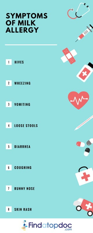 Symptoms of Milk Allergy