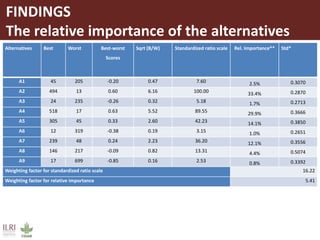 Less is more: Household milk allocation response to price change in peri-urban Nairobi