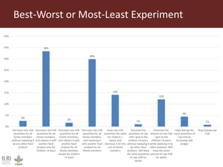 Less is more: Household milk allocation response to price change in peri-urban Nairobi