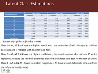 Less is more: Household milk allocation response to price change in peri-urban Nairobi