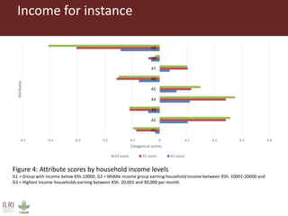 Less is more: Household milk allocation response to price change in peri-urban Nairobi