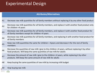 Less is more: Household milk allocation response to price change in peri-urban Nairobi