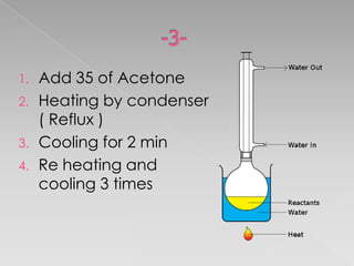 1.   Add 35 of Acetone
2.   Heating by condenser
     ( Reflux )
3.   Cooling for 2 min
4.   Re heating and
     cooling 3 times
 