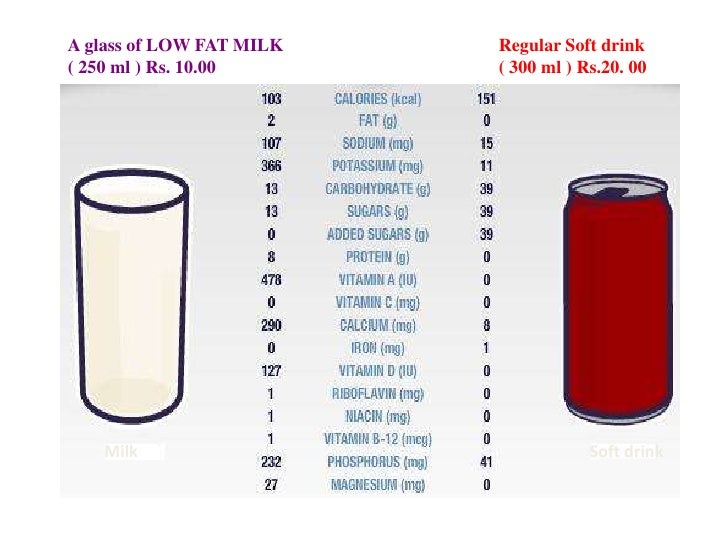 Milk and milk products