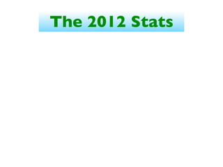 The 2012 Stats
 