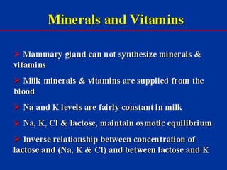 Milk Biosynthesis.pptx