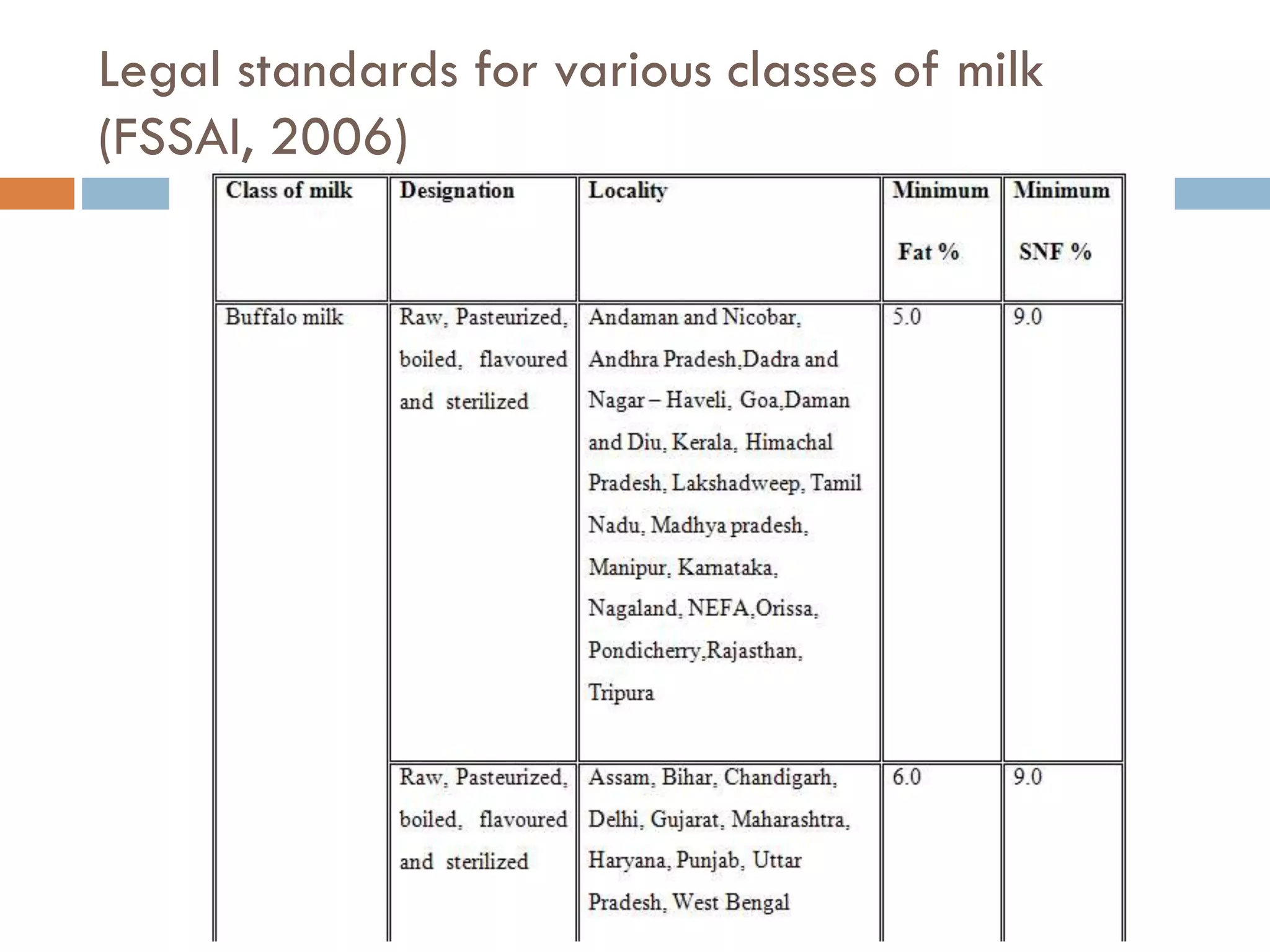 Milk chemistry and composition Basics for Dairy processing PPT