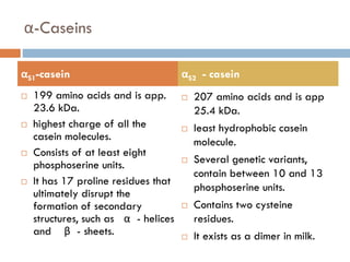 Milk chemistry and composition - Basics for Dairy processing | PDF