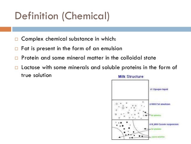 what is meaning of composition in chemistry