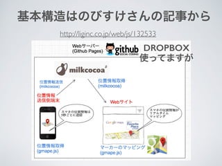 <MILKCOCOAのすごいと思ったところ>
・動くようになるまでが超早くてテンション上がる！
・とにかく手軽なので、今のところはプロトタイプ作っ
たりするのにすごく向いてそう。フロントの味方。
・ココイルみたいなアプリやチャットアプリはまじで簡
単に作れると思う。
・ドキュメントが日本語ですごくとてもわかりやすい。
 資料自体は多くないけど困ることはなかった。
 
 