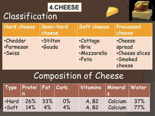 Milk composition.pptx