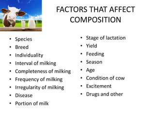 FACTORS THAT AFFECT
COMPOSITION
• Species
• Breed
• Individuality
• Interval of milking
• Completeness of milking
• Frequency of milking
• Irregularity of milking
• Disease
• Portion of milk
• Stage of lactation
• Yield
• Feeding
• Season
• Age
• Condition of cow
• Excitement
• Drugs and other
 