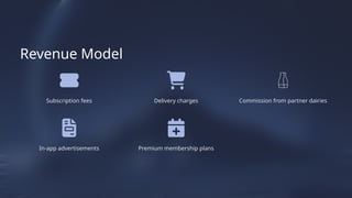 Revenue Model
Premium membership plans
Delivery charges
Subscription fees
In-app advertisements
Commission from partner dairies
 