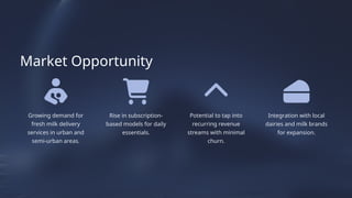 Growing demand for
fresh milk delivery
services in urban and
semi-urban areas.
Rise in subscription-
based models for daily
essentials.
Market Opportunity
Integration with local
dairies and milk brands
for expansion.
Potential to tap into
recurring revenue
streams with minimal
churn.
 