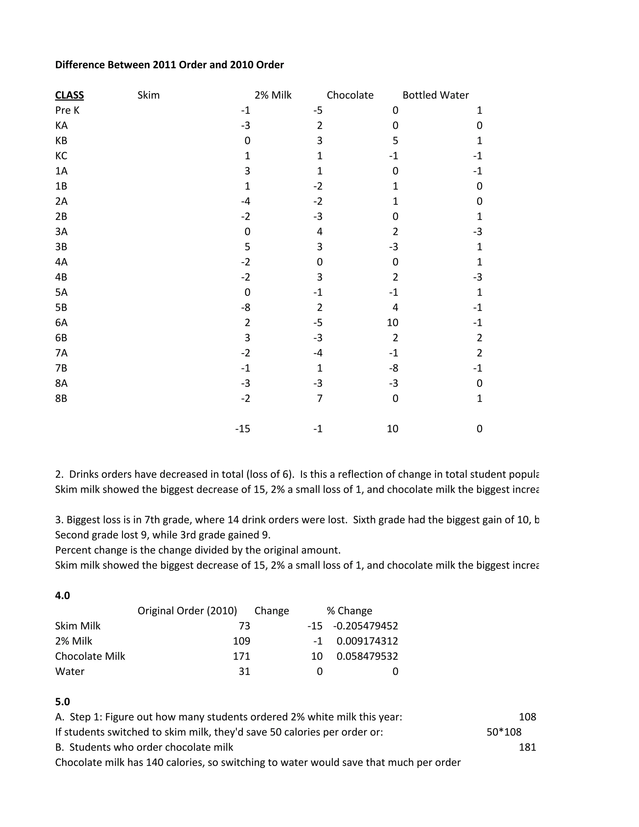 Milk Difference PDF