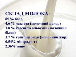 СКЛАД МОЛОКА:
85 % вода
4.6 % лактоза (молочний цукор)
3.8 % казеїн та альбумін (молочний
білок)
3.7 % тригліцериди (молоч...