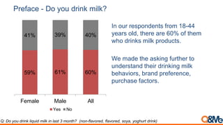 Son Fotce To Drink Mom Milk - Milk drinking behaviors in vietnam | PPT