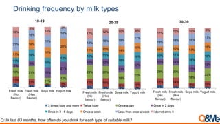 Son Fotce To Drink Mom Milk - Milk drinking behaviors in vietnam | PPT