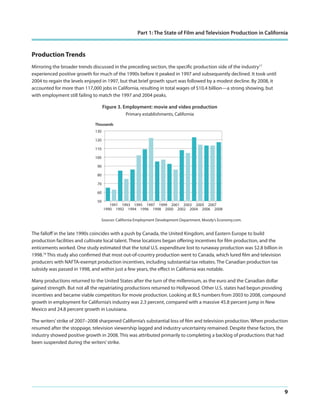 Part 1: The State of Film and Television Production in California

Production Trends
Mirroring the broader trends discussed in the preceding section, the specific production side of the industry17
experienced positive growth for much of the 1990s before it peaked in 1997 and subsequently declined. It took until
2004 to regain the levels enjoyed in 1997, but that brief growth spurt was followed by a modest decline. By 2008, it
accounted for more than 117,000 jobs in California, resulting in total wages of $10.4 billion—a strong showing, but
with employment still failing to match the 1997 and 2004 peaks.
Figure 3. Employment: movie and video production
Primary establishments, California
Thousands
130
120
110
100
90
80
70
60
50

1991 1993 1995 1997 1999 2001 2003 2005 2007
1990 1992 1994 1996 1998 2000 2002 2004 2006 2008

Sources: California Employment Development Department, Moody’s Economy.com.

The falloff in the late 1990s coincides with a push by Canada, the United Kingdom, and Eastern Europe to build
production facilities and cultivate local talent. These locations began offering incentives for film production, and the
enticements worked. One study estimated that the total U.S. expenditure lost to runaway production was $2.8 billion in
1998.18 This study also confirmed that most out-of-country production went to Canada, which lured film and television
producers with NAFTA-exempt production incentives, including substantial tax rebates. The Canadian production tax
subsidy was passed in 1998, and within just a few years, the effect in California was notable.
Many productions returned to the United States after the turn of the millennium, as the euro and the Canadian dollar
gained strength. But not all the repatriating productions returned to Hollywood. Other U.S. states had begun providing
incentives and became viable competitors for movie production. Looking at BLS numbers from 2003 to 2008, compound
growth in employment for California’s industry was 2.3 percent, compared with a massive 45.8 percent jump in New
Mexico and 24.8 percent growth in Louisiana.
The writers’ strike of 2007–2008 sharpened California’s substantial loss of film and television production. When production
resumed after the stoppage, television viewership lagged and industry uncertainty remained. Despite these factors, the
industry showed positive growth in 2008. This was attributed primarily to completing a backlog of productions that had
been suspended during the writers’ strike.

9

 