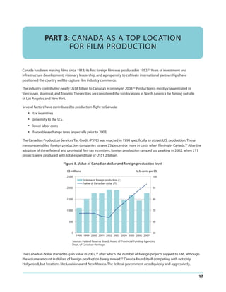 PART 3: CANADA AS A TOP LOCATION
FOR FILM PRODUCTION
Canada has been making films since 1913; its first foreign film was produced in 1952.51 Years of investment and
infrastructure development, visionary leadership, and a propensity to cultivate international partnerships have
positioned the country well to capture film industry commerce.
The industry contributed nearly US$8 billion to Canada’s economy in 2008.52 Production is mostly concentrated in
Vancouver, Montreal, and Toronto. These cities are considered the top locations in North America for filming outside
of Los Angeles and New York.
Several factors have contributed to production flight to Canada:

•
•
•
•

tax incentives
proximity to the U.S.
lower labor costs
favorable exchange rates (especially prior to 2003)

The Canadian Production Services Tax Credit (PSTC) was enacted in 1998 specifically to attract U.S. production. These
measures enabled foreign production companies to save 25 percent or more in costs when filming in Canada.53 After the
adoption of these federal and provincial film tax incentives, foreign production ramped up, peaking in 2002, when 211
projects were produced with total expenditure of US$1.2 billion.
Figure 5. Value of Canadian dollar and foreign production level
C$ millions

U.S. cents per C$

2500

100

2000

90

1500

80

1000

70

500

60

0

1998 1999 2000 2001 2002 2003 2004 2005 2006 2007

50

Sources: Federal Reserve Board, Assoc. of Provincial Funding Agencies,
Dept. of Canadian Heritage.

The Canadian dollar started to gain value in 2002,54 after which the number of foreign projects slipped to 166, although
the volume amount in dollars of foreign production barely moved.55 Canada found itself competing with not only
Hollywood, but locations like Louisiana and New Mexico. The federal government acted quickly and aggressively,

17

 