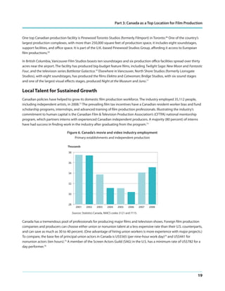 Part 3: Canada as a Top Location for Film Production

One top Canadian production facility is Pinewood Toronto Studios (formerly Filmport) in Toronto.68 One of the country’s
largest production complexes, with more than 250,000 square feet of production space, it includes eight soundstages,
support facilities, and office space. It is part of the U.K.-based Pinewood Studios Group, affording it access to European
film productions.69
In British Columbia, Vancouver Film Studios boasts ten soundstages and six production office facilities spread over thirty
acres near the airport. The facility has produced big-budget feature films, including Twilight Saga: New Moon and Fantastic
Four, and the television series Battlestar Galactica.70 Elsewhere in Vancouver, North Shore Studios (formerly Lionsgate
Studios), with eight soundstages, has produced the films Elektra and Catwoman; Bridge Studios, with six sound stages
and one of the largest visual effects stages, produced Night at the Museum and Juno.71

Local Talent for Sustained Growth
Canadian policies have helped to grow its domestic film production workforce. The industry employed 35,112 people,
including independent artists, in 2008.72 The prevailing film tax incentives have a Canadian resident worker bias and fund
scholarship programs, internships, and advanced training of film production professionals. Illustrating the industry’s
commitment to human capital is the Canadian Film & Television Production Association’s (CFTPA) national mentorship
program, which partners interns with experienced Canadian independent producers. A majority (80 percent) of interns
have had success in finding work in the industry after graduating from the program.73
Figure 6. Canada’s movie and video industry employment
Primary establishments and independent production
Thousands
38
36
34
32
30
28

2001

2002

2003

2004

2005

2006

2007

2008

Sources: Statistics Canada, NAICS codes 5121 and 7115.

Canada has a tremendous pool of professionals for producing major films and television shows. Foreign film production
companies and producers can choose either union or nonunion talent at a less expensive rate than their U.S. counterparts,
and can save as much as 30 to 40 percent. (One advantage of hiring union workers is more experience with major projects.)
To compare, the base fee of principal union actors in Canada is US$565 (per nine-hour work day)74 and US$441 for
nonunion actors (ten hours).75 A member of the Screen Actors Guild (SAG) in the U.S. has a minimum rate of US$782 for a
day performer.76

19

 